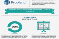 FinTech P2P Lending Infographic Image