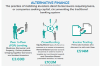 Alternative Finance Infographic Image